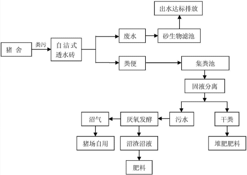 生豬養(yǎng)殖污水處理