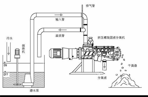 固液分離機