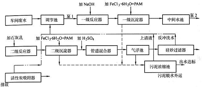 磷化污水處理